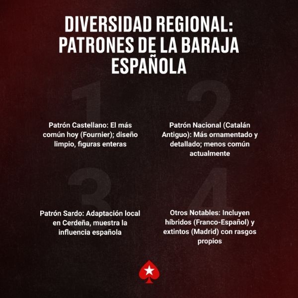 Diversidad Regional Patrones de la Baraja Española