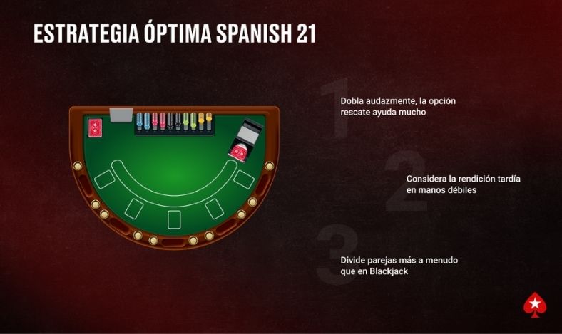 Estrategia Óptima Spanish 21