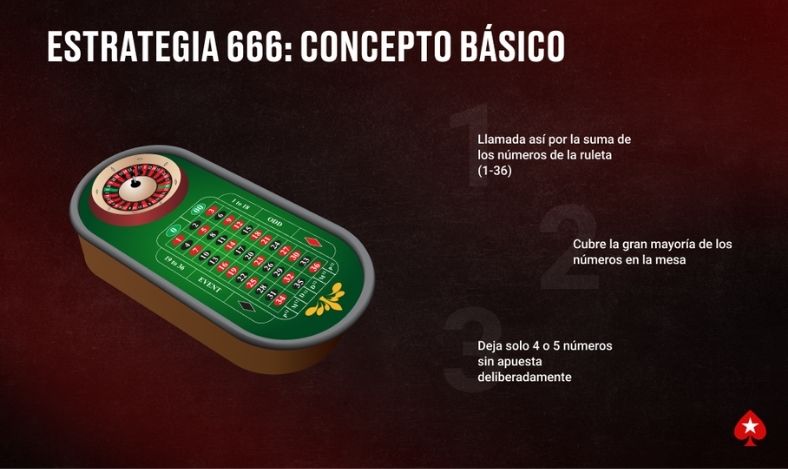 Estrategia Ruleta 666
