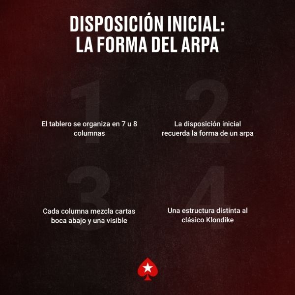 Estructura Solitario Arpa