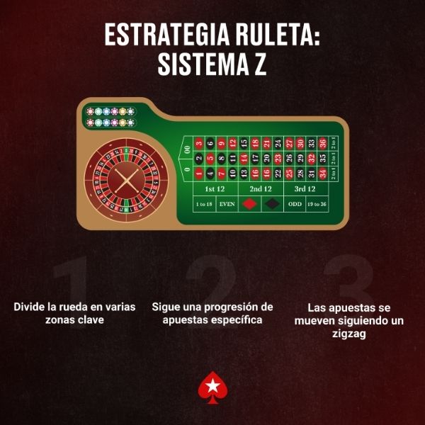 Los Fundamentos del Sistema Z