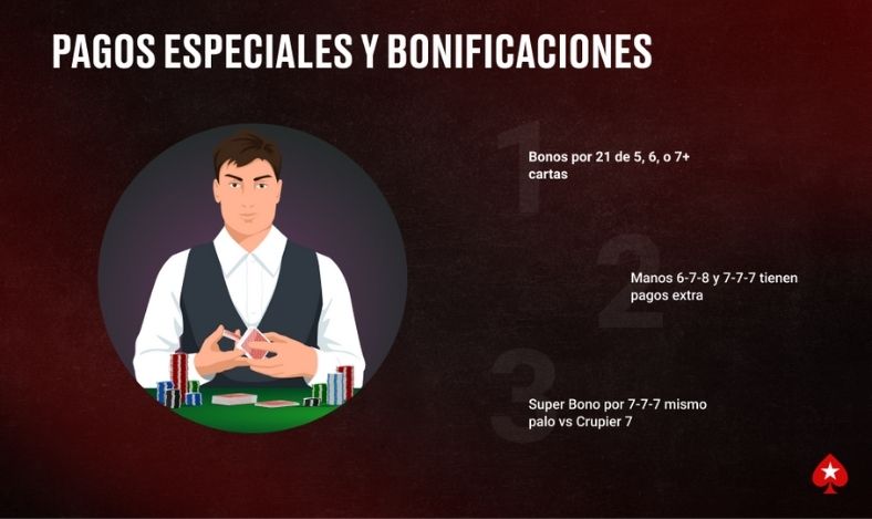 Pagos Especiales y Bonificaciones