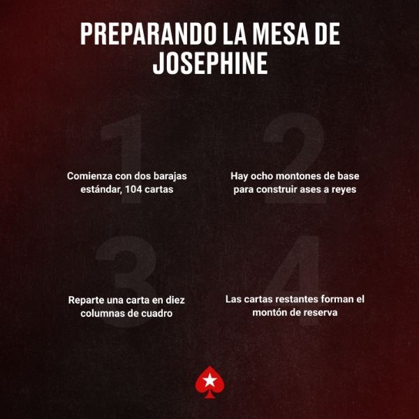 Preparando la Mesa de Josephine