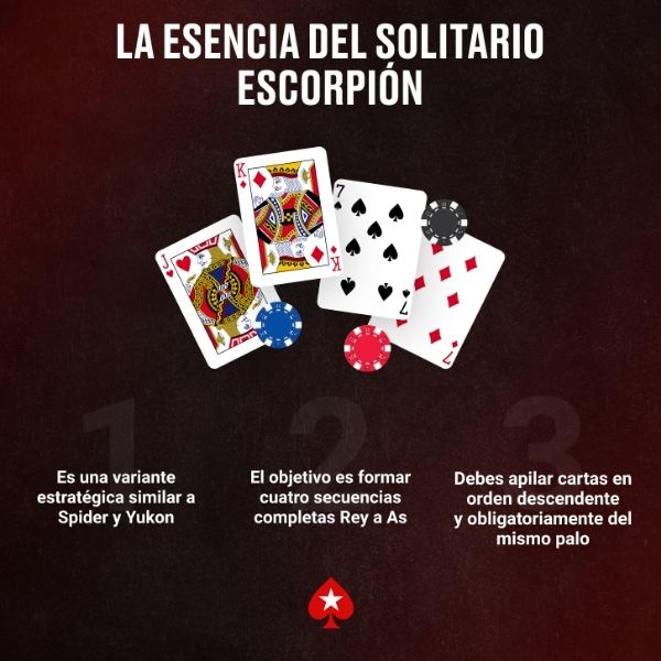 Qué es el Solitario Escorpión y sus reglas básicas