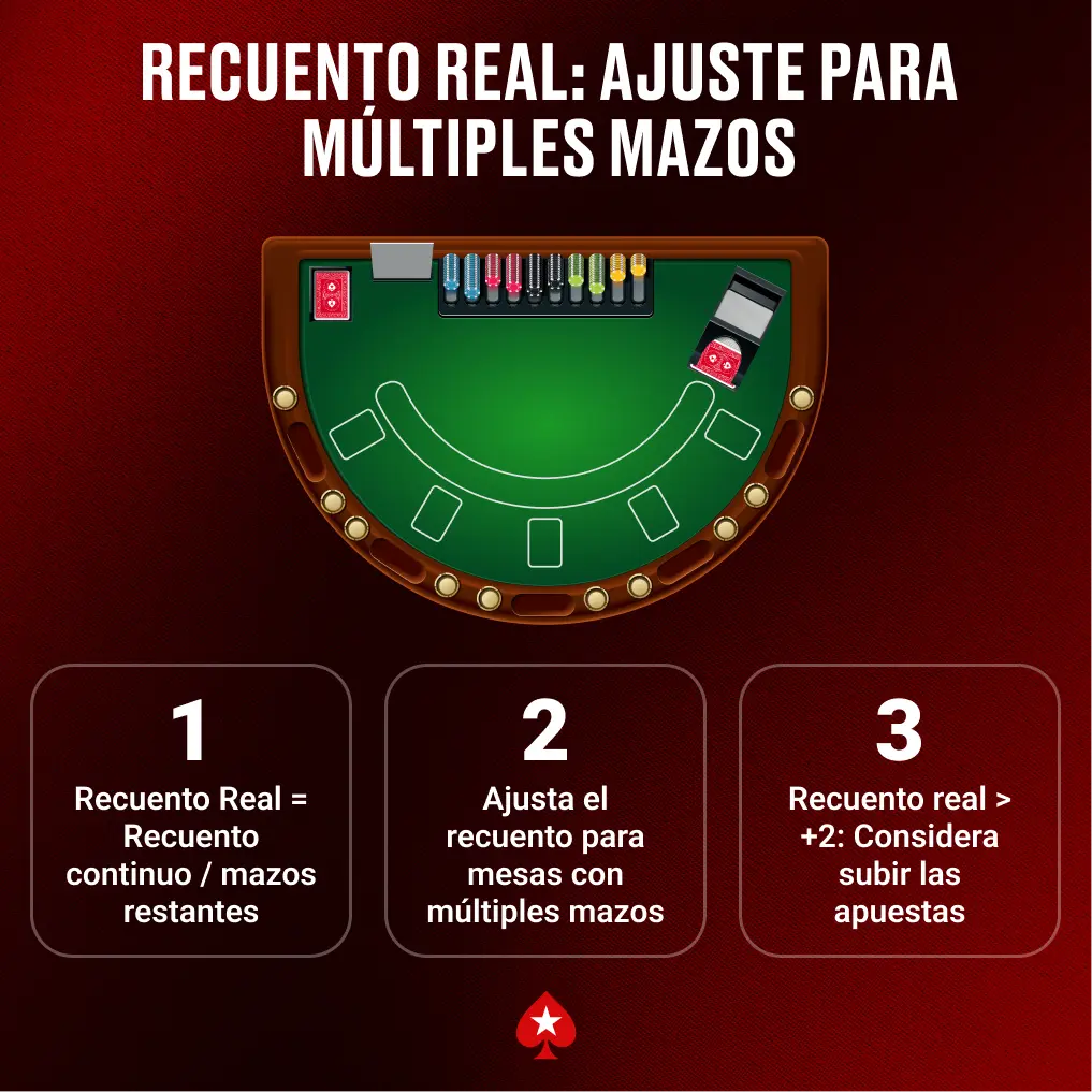 Contar Cartas en Blackjack Seguimiento de Altas y Bajas, No Memorizar