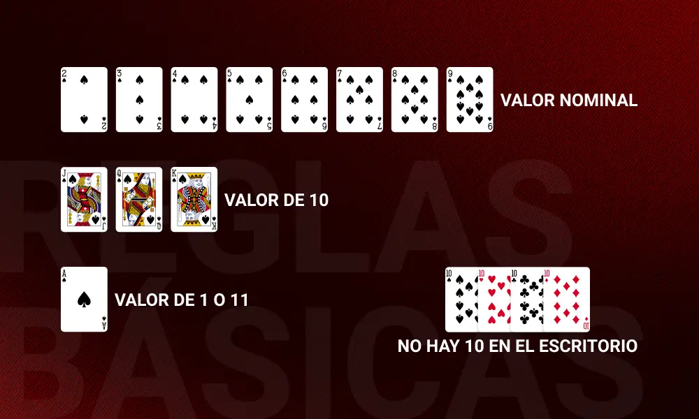 Reglas Básicas