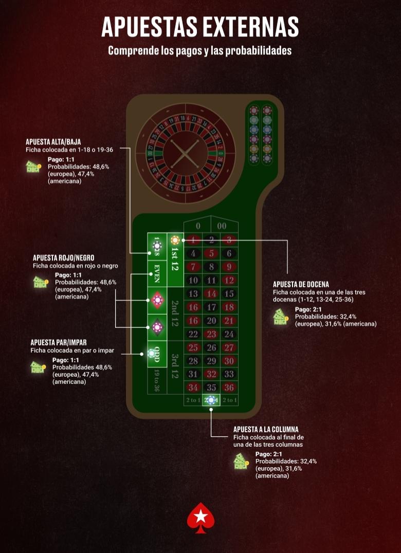 Tablero Ruleta imagen grande - Apuestas Externas