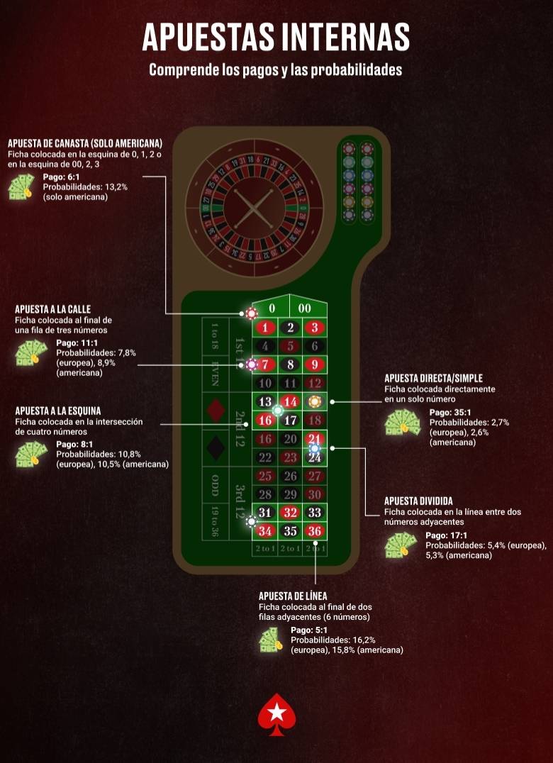 Tablero Ruleta imagen grande - Apuestas Internas