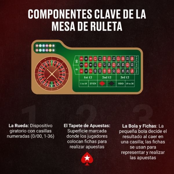 Tablero de la Ruleta