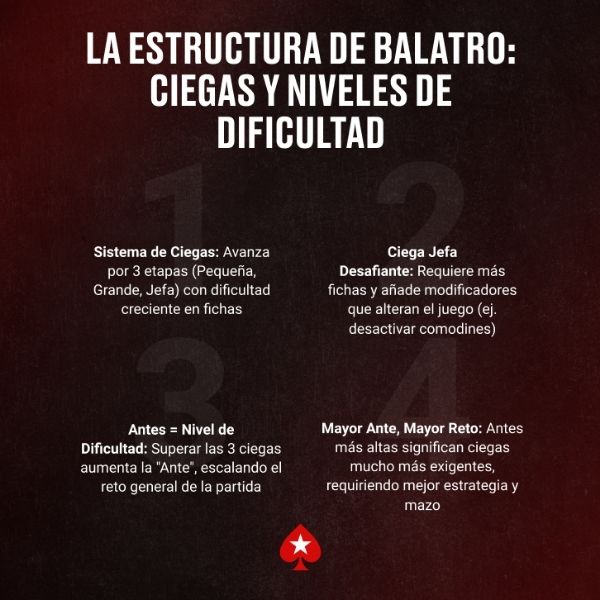 estructura balatro