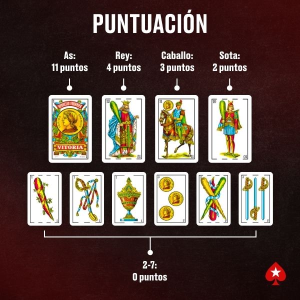 ¿Cómo se cuenta en la brisca española?