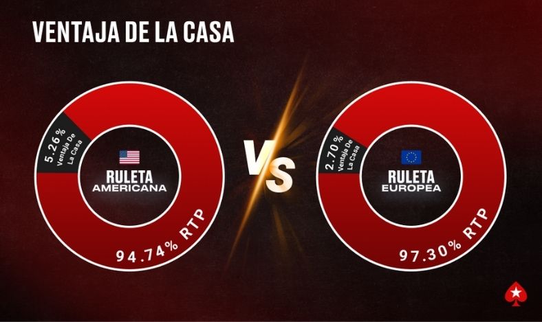 ¿Cuáles son los elementos de una ruleta Americana y Europea