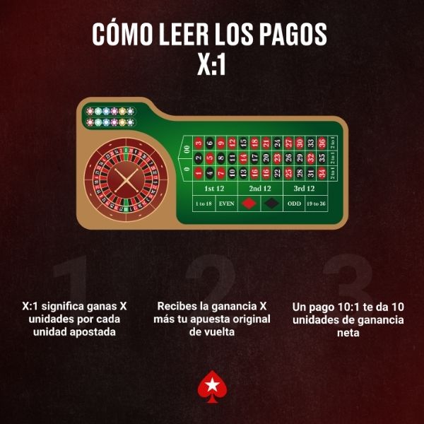 Como leer los pagos en la ruleta