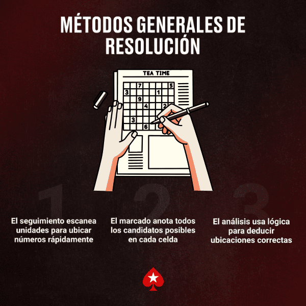 Diferentes métodos para resolver el sudoku
