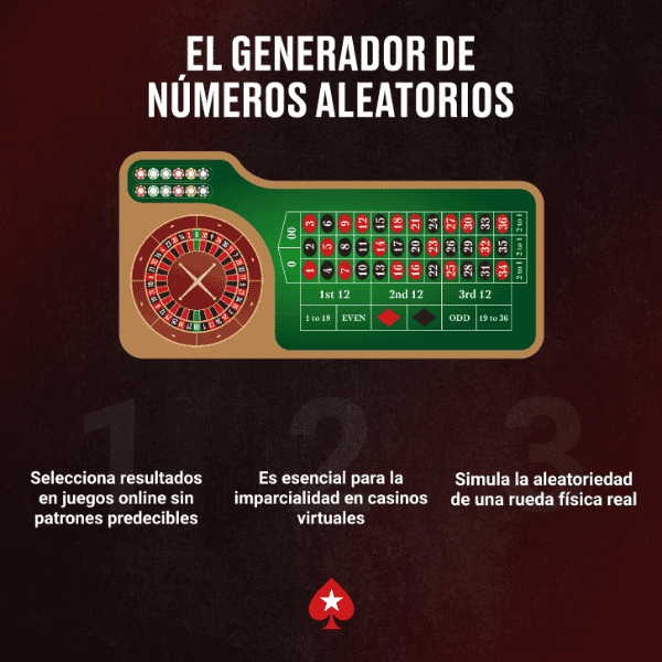 El Generador de Números Aleatorios
