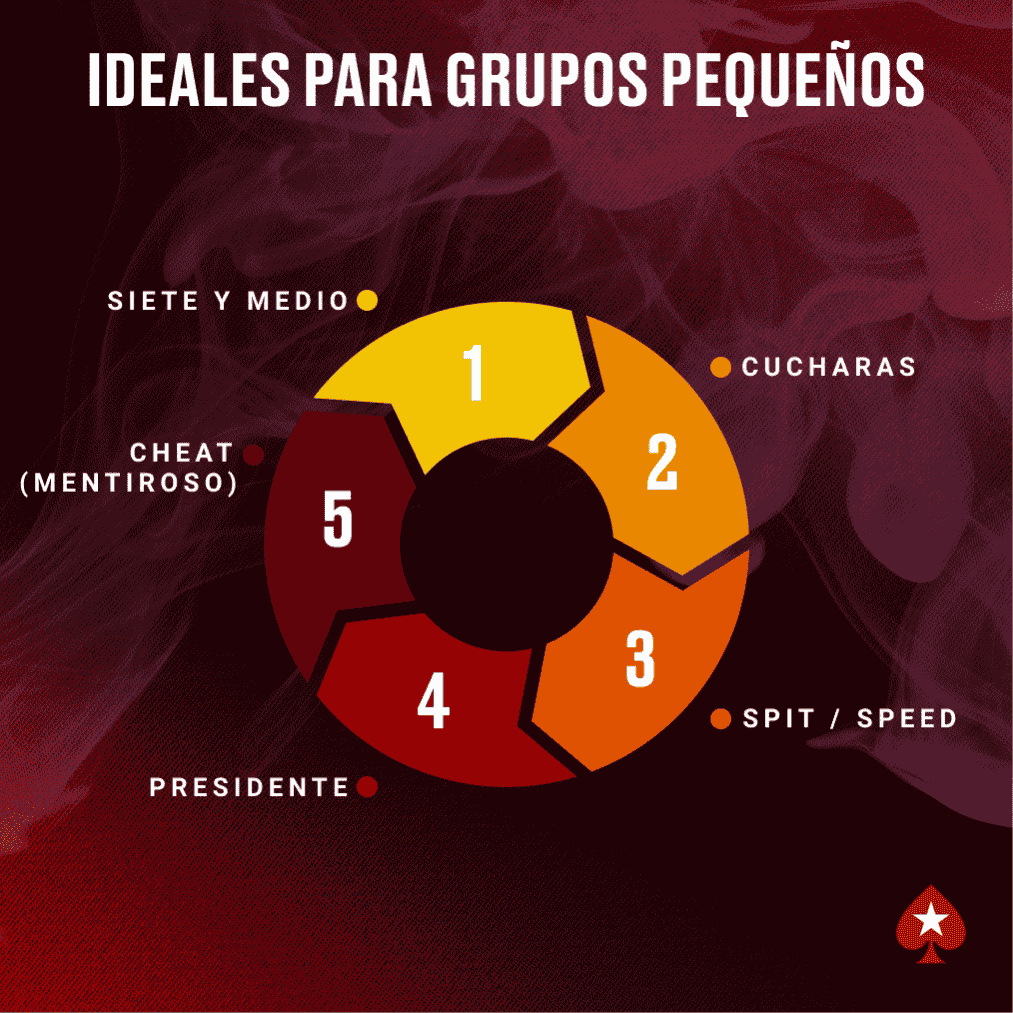 JUEGOS DE CARTAS FÁCILES PARA GRUPOS PEQUEÑOS
