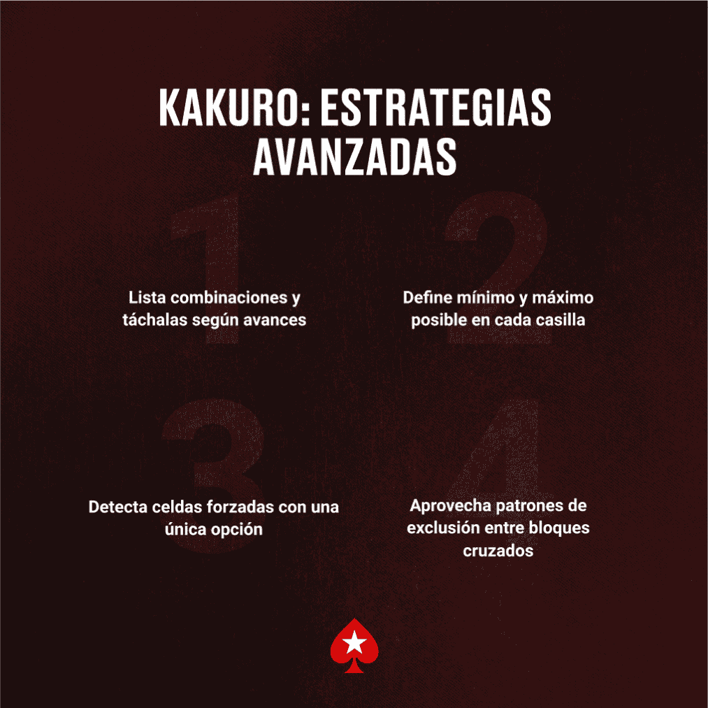 KAKURO ESTRATEGIAS AVANZADAS