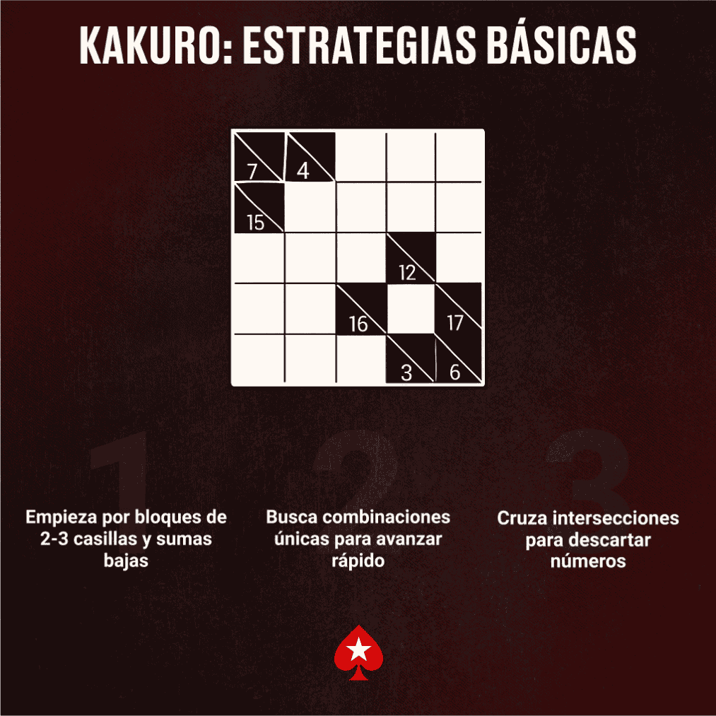 KAKURO ESTRATEGIAS BÁSICAS