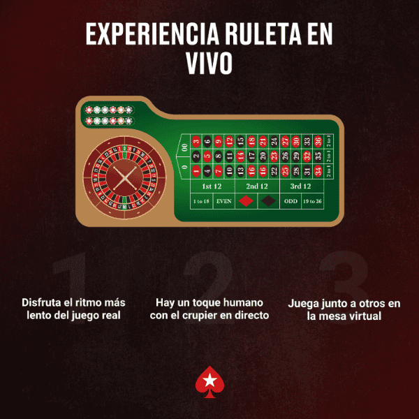 La Ruleta En Vivo