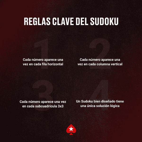 Las Reglas del Sudoku
