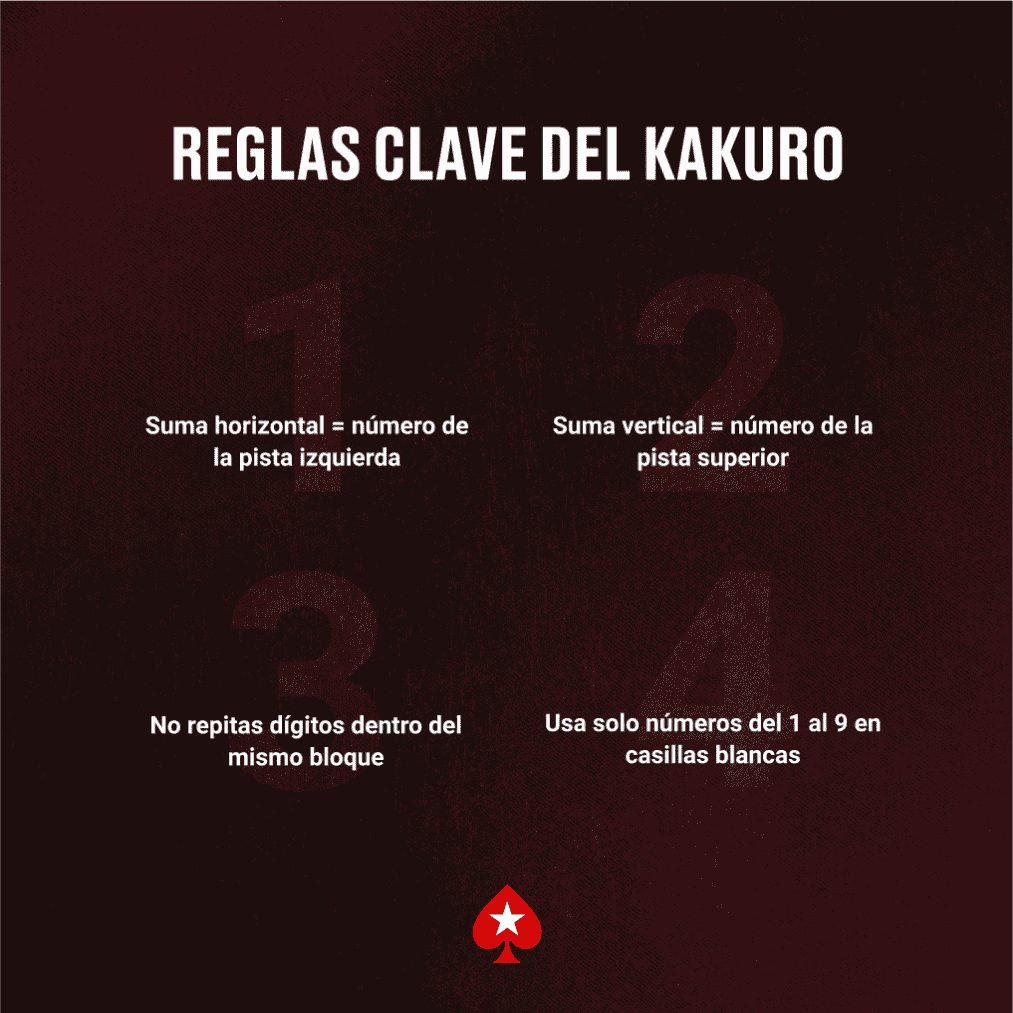 REGLAS CLAVE DEL KAKURO