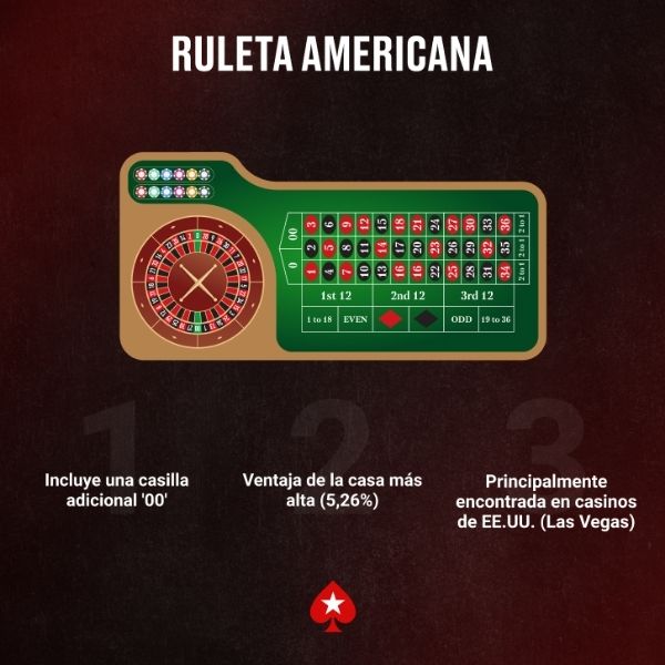 Ruleta Americana