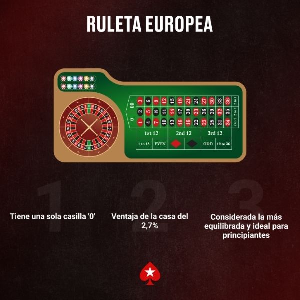 Ruleta Europea en PokerStars