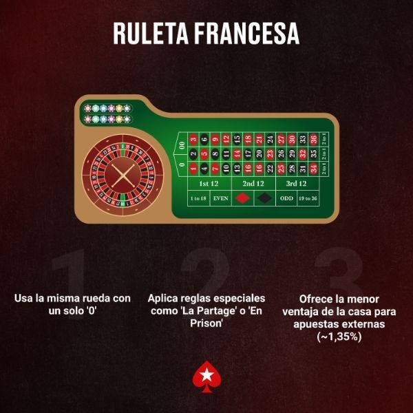 Ruleta Francesa