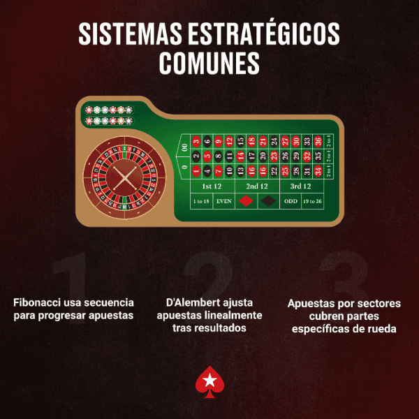 Sistemas Estratégicos Comunes en La Ruleta En Vivo