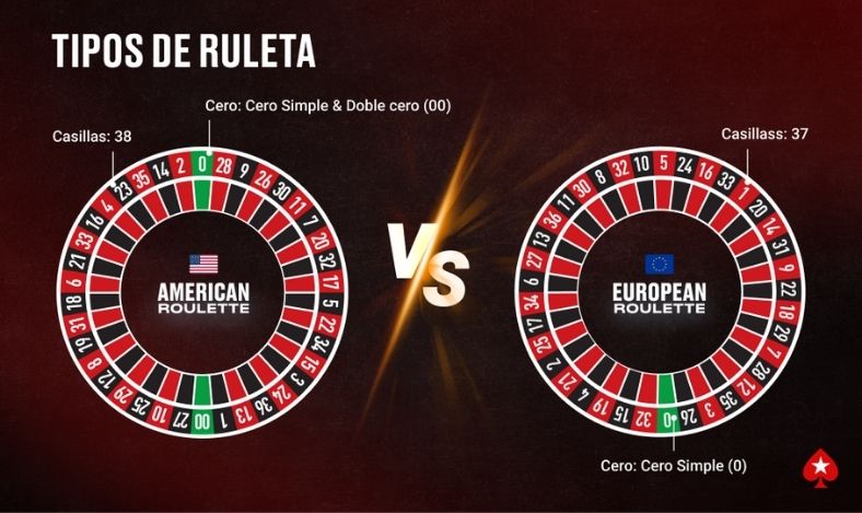 Tipos de Ruleta