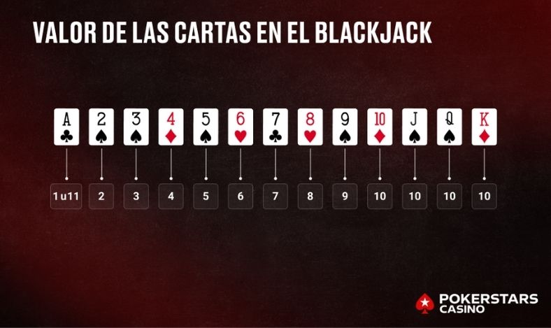 Valor de las cartas en el blackjack
