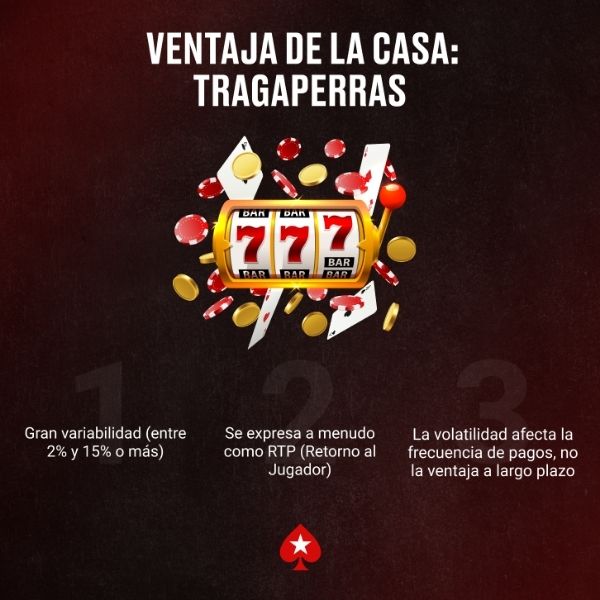 Ventaja de la casa Tragaperras