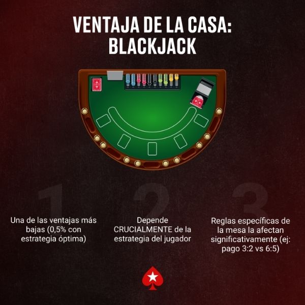 Ventaja de la casa blackjack