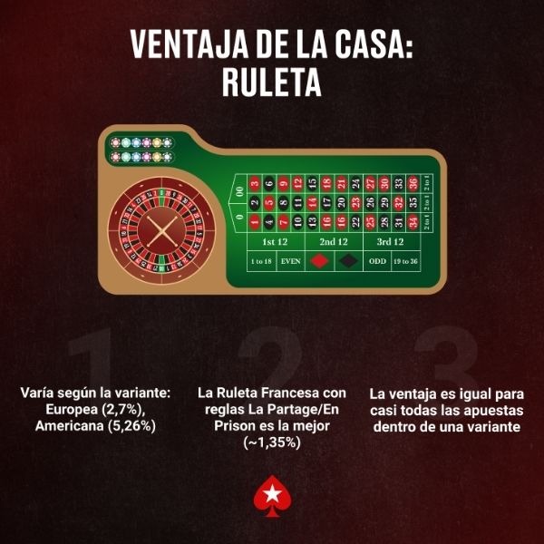 Ventaja de la casa ruleta