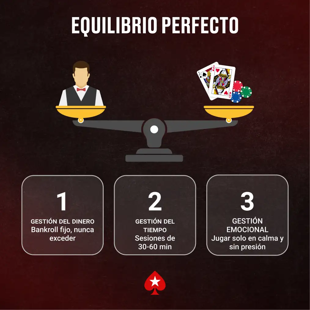 Gestión del tiempo en la ruleta