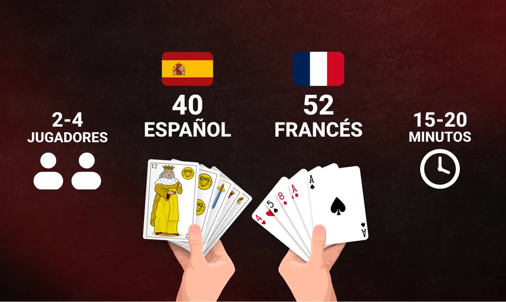 Materiales Necesarios para Jugar Guerra de Cartas