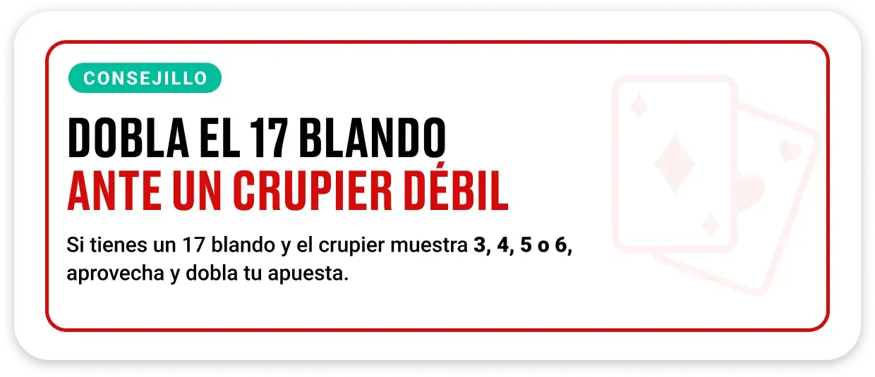 Jugador doblando su apuesta con 17 blando en blackjack