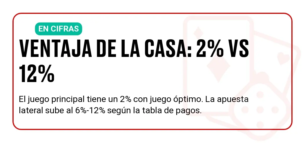 Ventaja de la casa en Casino Hold'em