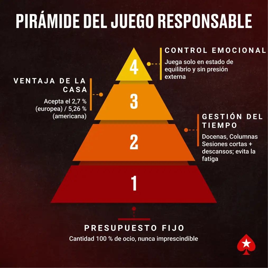 piramide-ruleta-responsable-prioridades