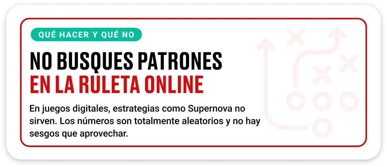 Imagen de ruleta digital mostrando que los patrones no existen en línea