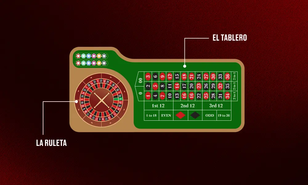 Números de la ruleta_ ¿cómo funcionan
