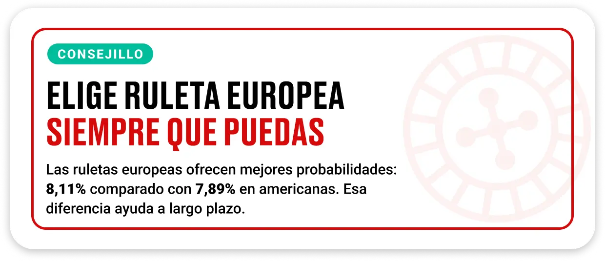 Comparación de probabilidades entre ruleta europea y americana