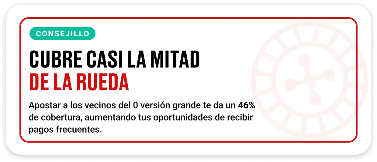 Cobertura de la rueda en la apuesta vecinos del 0 en ruleta