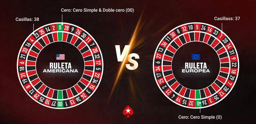Ruleta Americana vs Ruleta Europea