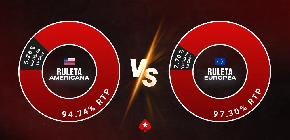 Ruleta Europea vs Ruleta Americana