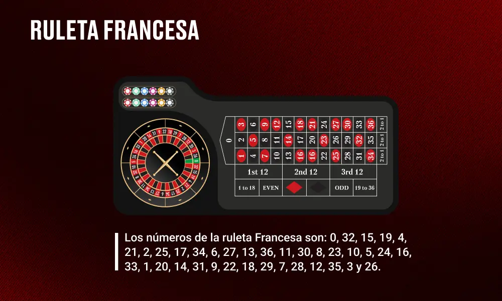 Numeros Ruleta Francesa