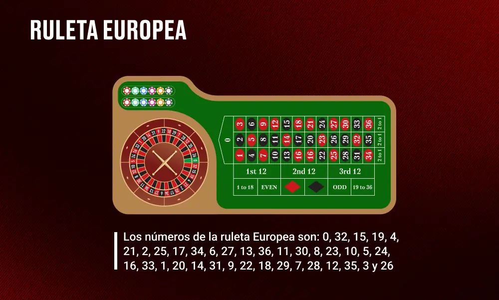 Numeros Ruleta Europea