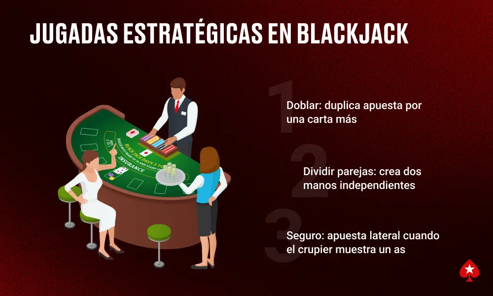Jugadas estratégicas en blackjack (1)