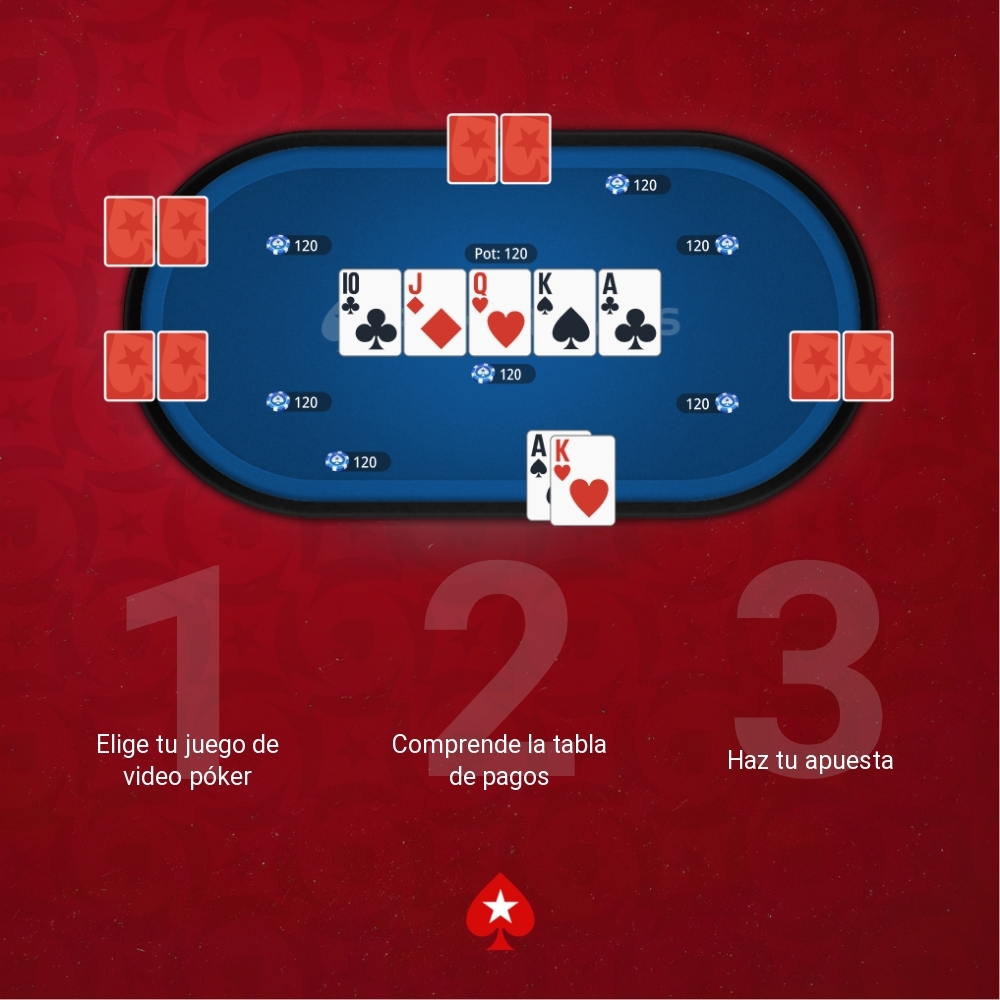Los tres pasos clave para jugar video póker: elegir juego, entender la tabla de pagos y hacer la apuesta.