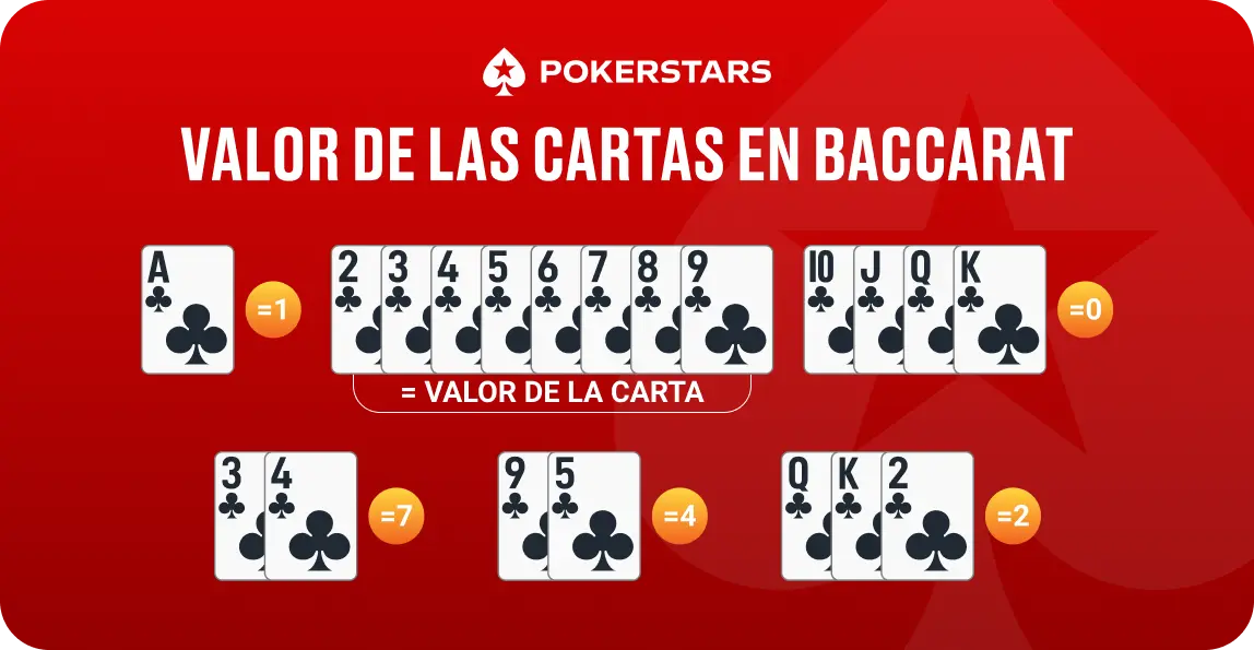 baccarat card values EN
